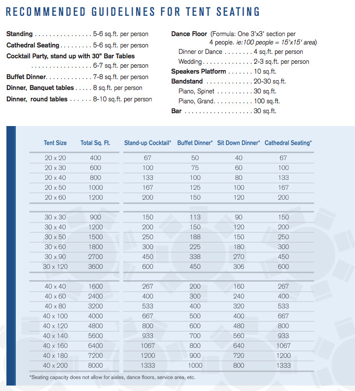 Guide for Tent Seating - AC Party Rentals